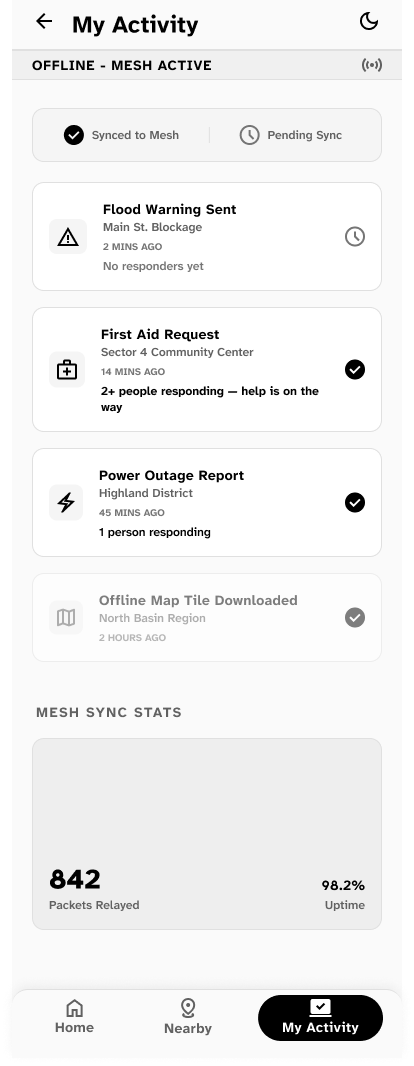 My Activity_civillian