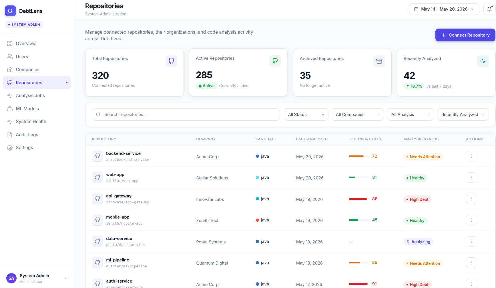 System Dashboard3