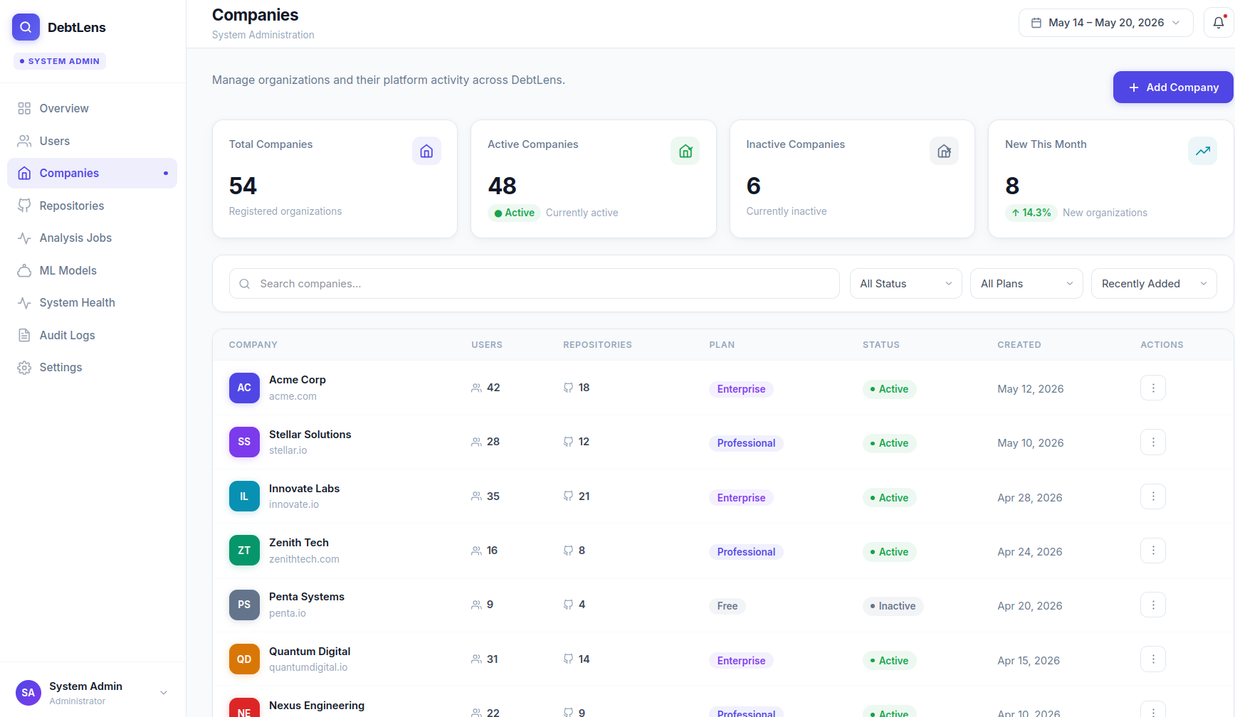 System Dashboard4