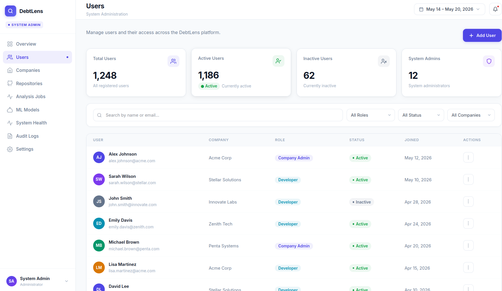 System Dashboard2
