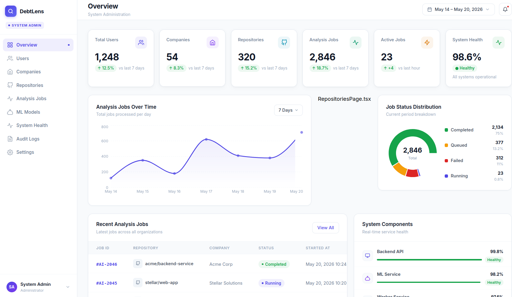 System Dashboard1