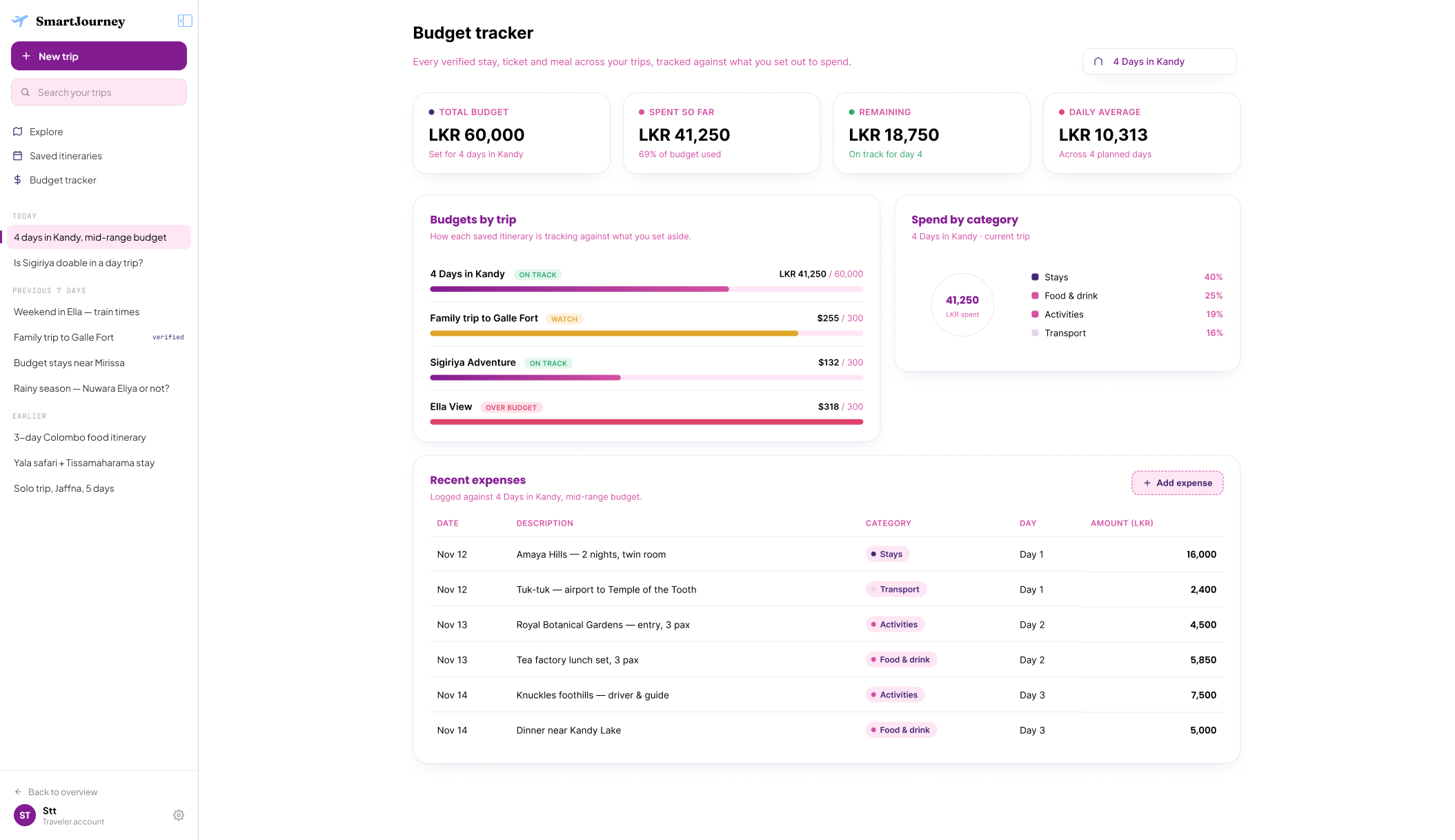 Budget Tracker