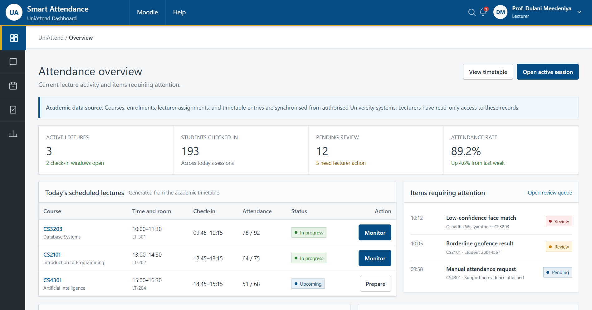 Lecturer Dashboard Attendance Overview